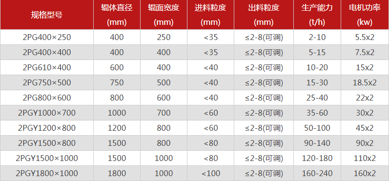 對輥花季传媒旧版本的型號要怎麽選擇，哪個廠家的對輥花季传媒旧版本價格優惠？