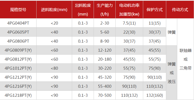 石英超細粉碎機有哪些型號推薦，哪個廠家的品質好？
